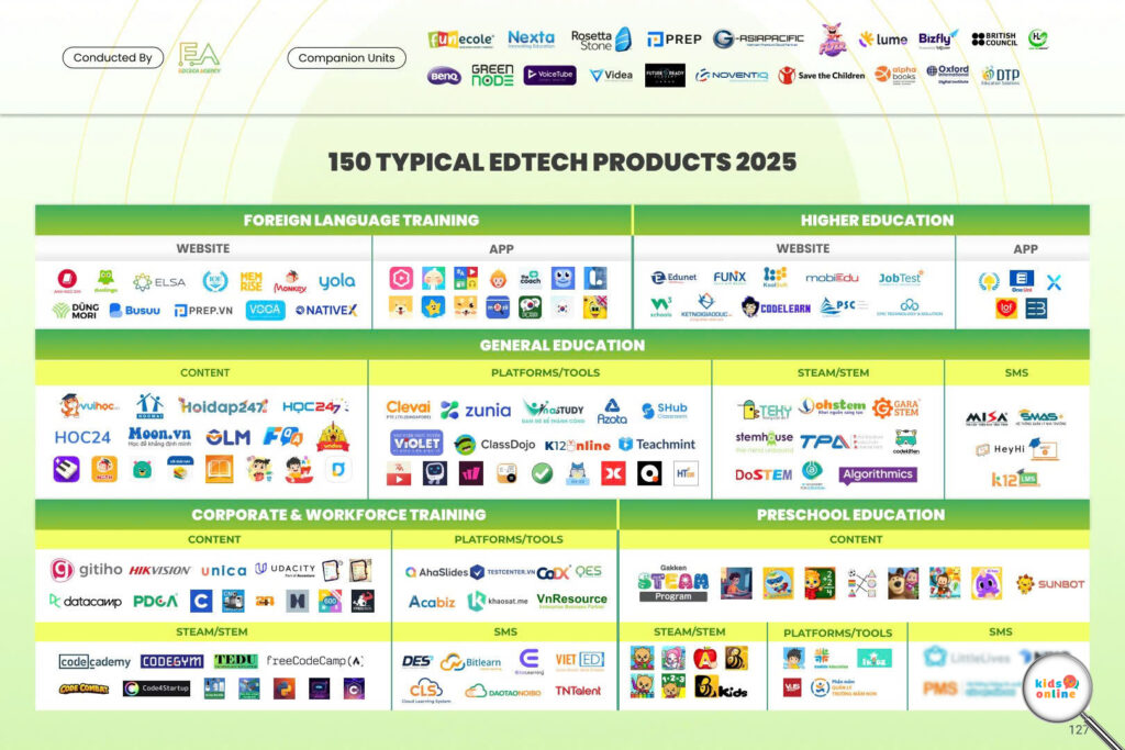 KidsOnline: Recognized in the Top 150 Typical EdTech Products of 2025