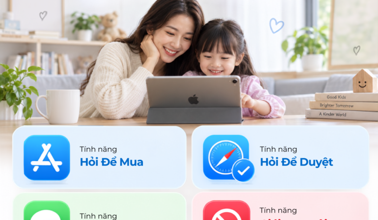 4 tính năng an toàn trên iPad cho trẻ gồm Hỏi Để Mua, Hỏi Để Duyệt, Liên Lạc An Toàn và Giới Hạn Nội Dung & Quyền Riêng Tư