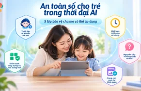 Mẹ và bé sử dụng iPad cùng minh họa 5 lớp bảo vệ an toàn số cho trẻ trong thời đại AI