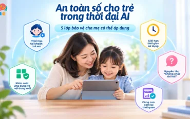 Mẹ và bé sử dụng iPad cùng minh họa 5 lớp bảo vệ an toàn số cho trẻ trong thời đại AI